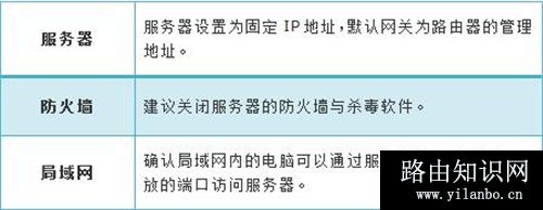 TP-Link TL-WR880N V1 无线路由器映射服务器到外网操作流程