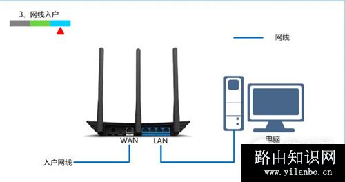TP-Link TL-WR880N V1 无线路由器设置指导