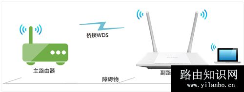 TP-Link TL-WR847N V1 ~V3 无线路由器无线桥接（WDS）设置