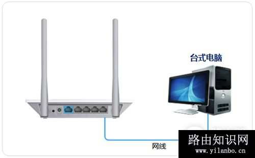 TP-Link TL-WR847N V1~V3 无线路由器当做交换机(无线AP)使用设置