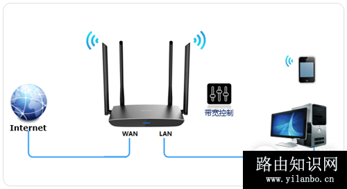 TP-Link TL-WDR5780 无线路由器网速限制（带宽控制）的设置方法