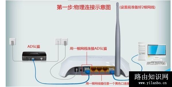 水星无线路由器怎么设置