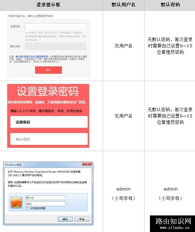 水星路由器登陆不了管理界面怎么办