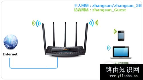 TP-Link TL-WDR6510 V2 无线路由器设置访客网络方法