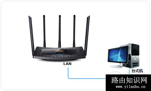 TP-Link TL-WDR6510 V1 无线路由器当作无线交换机使用