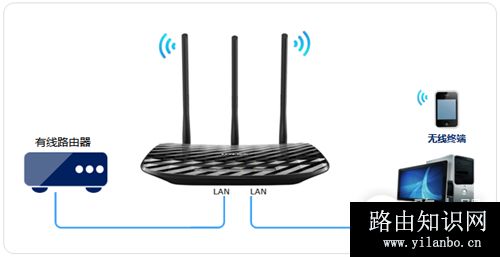 TP-Link TL-WR881N 无线路由器当作无线交换机使用教程