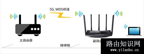 TP-Link TL-WDR6510 V1 无线路由器无线桥接（5G）操作指南