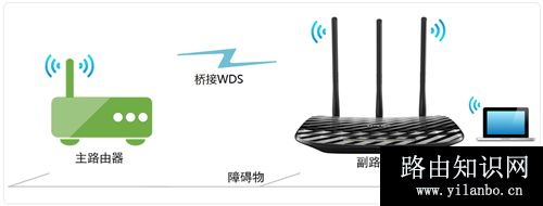 TP-Link  TL-WR881N V1  无线路由器无线桥接（WDS）设置方法指导