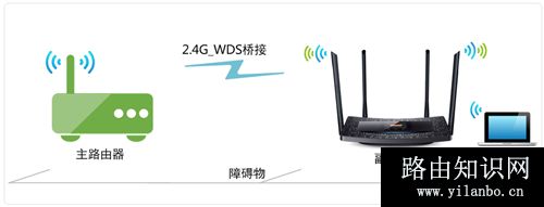 TP-Link TL-WDR5510 无线路由器（WDS）无线桥接设置方法