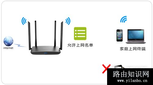 TP-Link TL-WDR5780 无线路由器无线MAC地址过滤设置