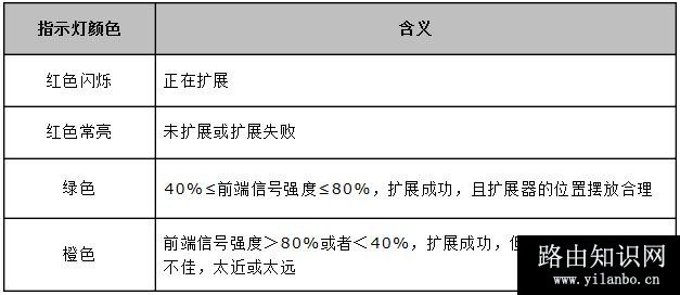 水星MW300RE无线扩展器掉线怎么办？