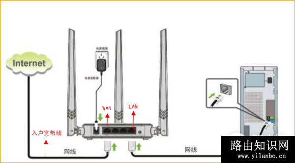 腾达 F3 v6.0 无线路由器静态IP上网设置