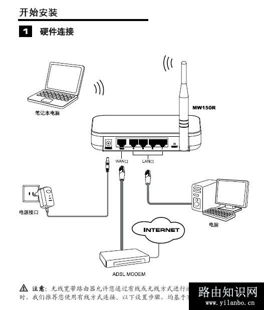 D-Link无线路由器IP地址是多少