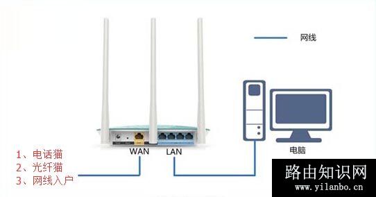 网件(NETGEAR)无线路由器设置方法