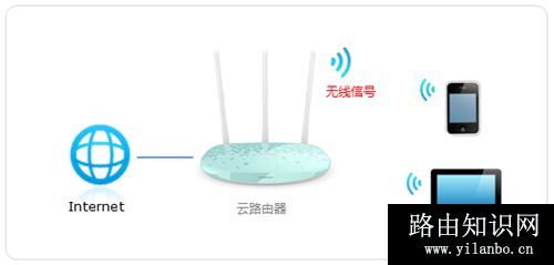 TP-Link TL-WR882N V3 无线路由器修改无线名称及密码操作流程