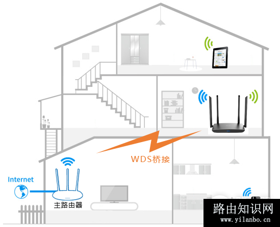 TP-Link TL-WDR5780 无线路由器设置WDS桥接操作指南