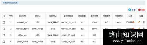 TP-Link TL-ER7520G 无线路由器带宽控制设置