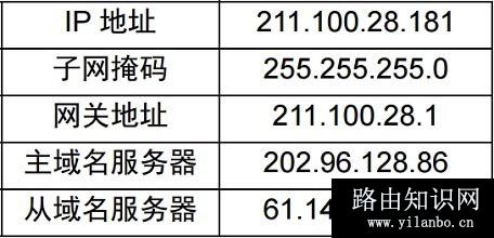 网件(NETGEAR)无线路由器设置方法