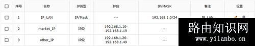 TP-Link TL-ER7520G 无线路由器访问控制功能设置指导