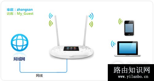 TP-LINK TL-WR842+ 无线路由器无线网络设置及管理方法