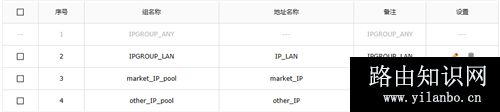 TP-Link TL-ER7520G 无线路由器带宽控制设置