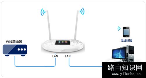 TP-LINK TL-WR842+ 无线路由器当作无线交换机使用
