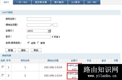 TP-Link TL-ER6520G 无线路由器同时向多条ADSL线路进行拨号方法