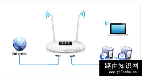 TP-LINK TL-WR842+ 无线路由器映射服务器到外网