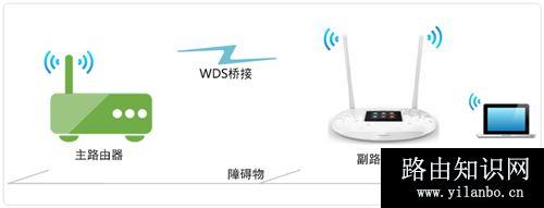 TP-LINK TL-WR842+ 无线路由器无线桥接（WDS）设置教程