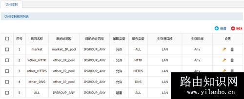 TP-Link TL-ER7520G 无线路由器访问控制功能设置指导