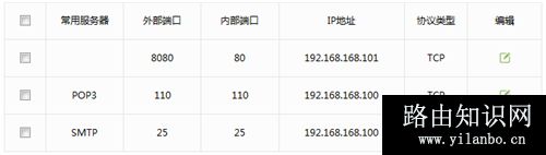 TP-LINK TL-WR842+ 无线路由器映射服务器到外网