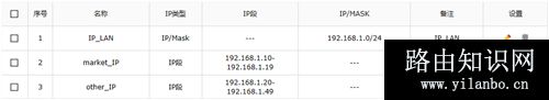 TP-Link TL-ER7520G 无线路由器带宽控制设置