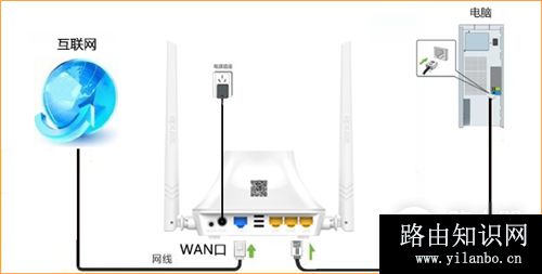 腾达 F6 无线路由器静态IP上网设置