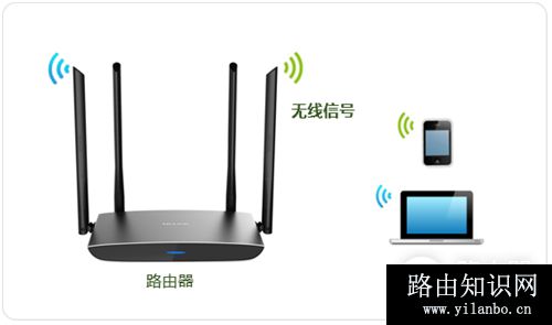 TP-Link TL-WDR5780 无线路由器修改无线名称及密码操作流程