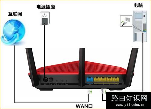 腾达 AC18 无线路由器上网设置