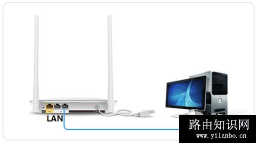 TP-Link TL-H28RD 无线路由器当作无线交换机使用