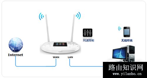 TP-LINK TL-WR842+ 无线路由器网速限制设置指南