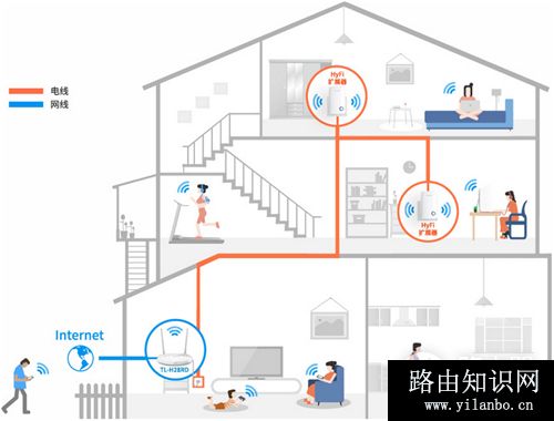 TP-Link TL-H28RD 无线路由器添加扩展器操作流程