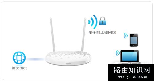 TP-Link TL-H28RD 无线路由器无线（Wi-Fi）设置方法