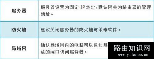 TP-Link TL-H28RD 无线路由器映射服务器到外网教程