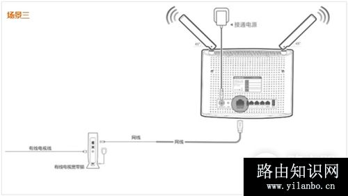 腾达 AC9 无线路由器上网设置