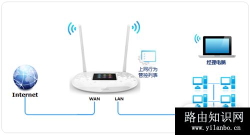 TP-LINK TL-WR842+ 无线路由器上网控制管控网络权限