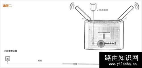 腾达 AC9 无线路由器上网设置