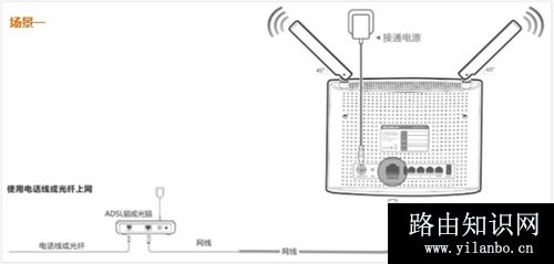 腾达 AC9 无线路由器上网设置