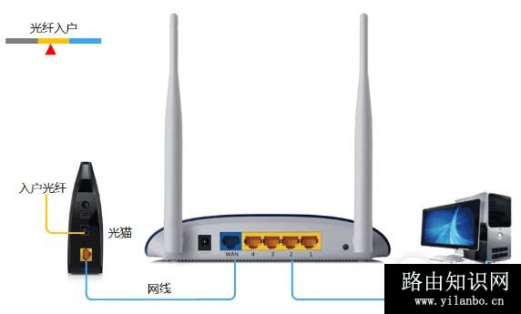 腾达 路由器tendawifi.com打不开