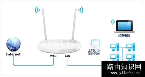 TP-Link TL-H28RD 无线路由器管控网络权限