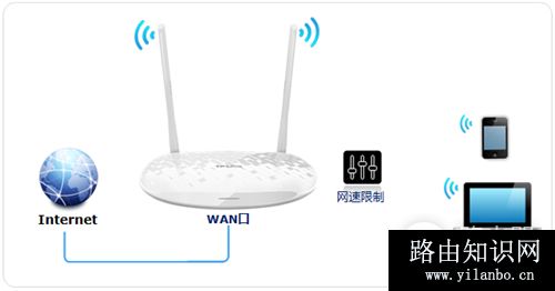 TP-Link TL-H28RD 无线路由器IP带宽控制功能分配带宽