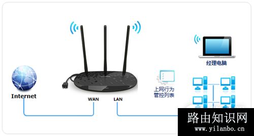 TP-Link TL-H39RD 无线路由器上网控制管控网络权限
