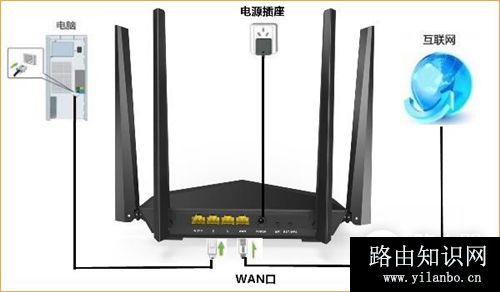 腾达 AC6 无线路由器上网设置方法
