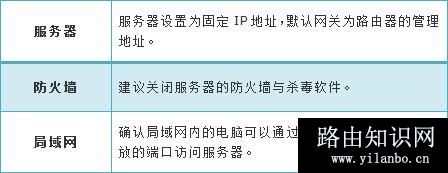 TP-Link TL-H39RT 无线路由器映射服务器到外网操作流程